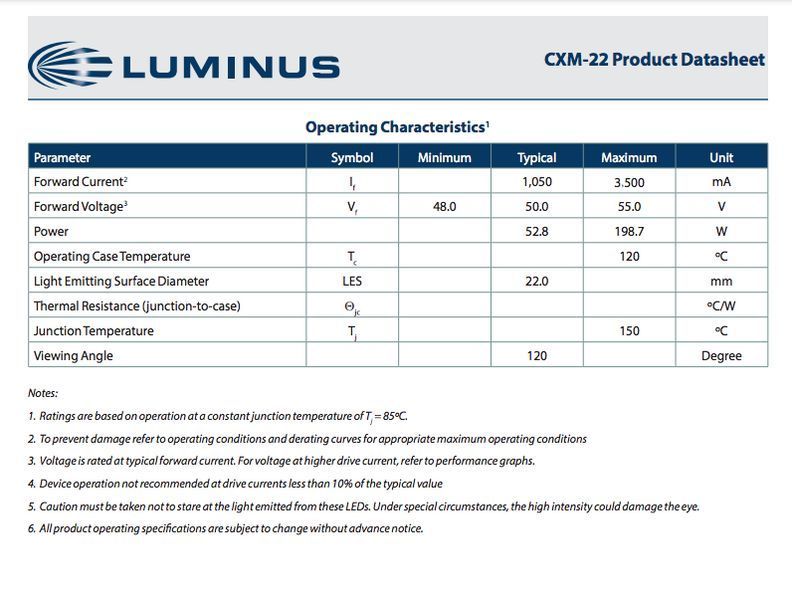 Luminus CXM-22 60W(60-200W) 4000K СXM-22 фото