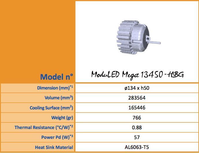 Радіатор для світлодіодів ModuLED Mega 13450(134x50 мм) АНОД 60-120W 2548710220 фото