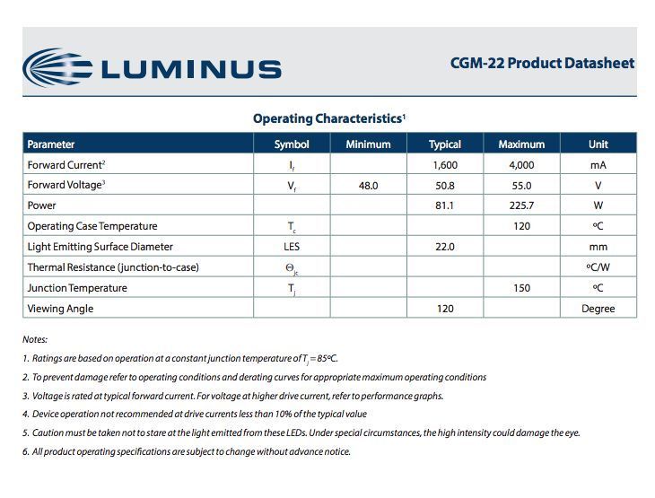 Luminus CGM-22 80W(60-220W) 4000K CGM-22-40-80-54-AC40-F5-3 фото