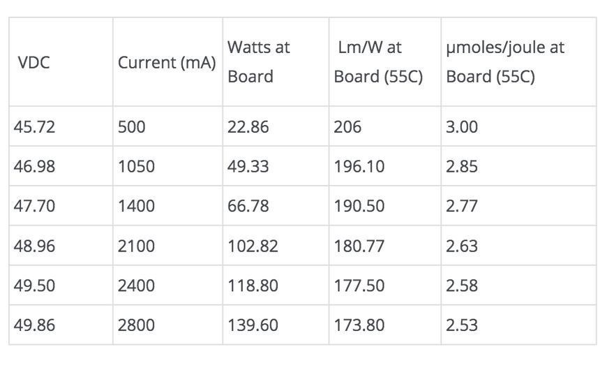 Плата Quantum Board(V3) LM301H QB/V3- фото