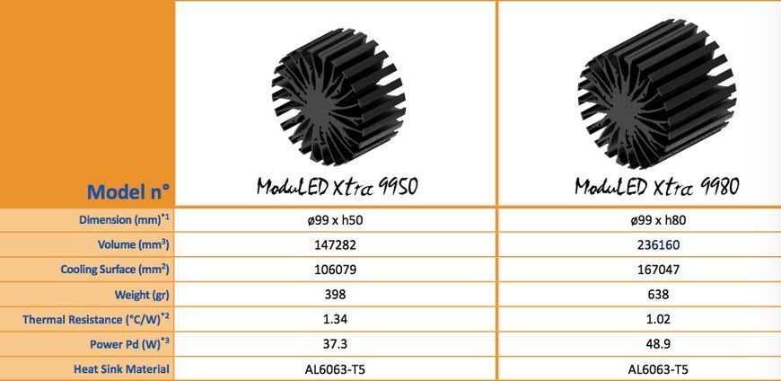 Радіатор MODULED NANO 7050 (70х50мм) АНОД 20-40W 1099058685 фото