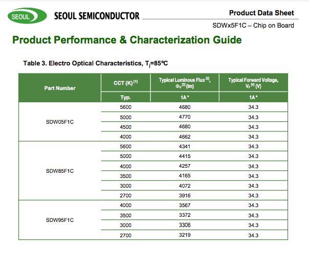 Seoul Semiconductor ZC40 (3000К) 1483681270 фото
