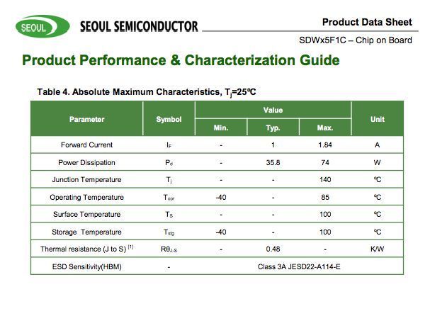 Seoul Semiconductor ZC40 (3000К) 1483681270 фото