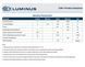 Luminus CXM-14 24W(24-75W) 3000K / 4000K CXM-14 фото 2