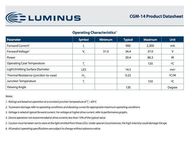 Luminus CGM-14 30W(30-86W) 3500K CGM-14 фото