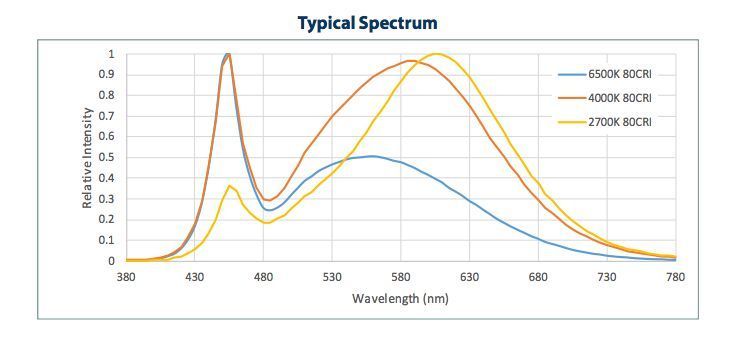 Luminus CIM-14 18W(18-50W) 3000K / 5000K CXM-14 фото