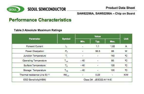 SeoulSemiconductor COB MJT60 (3000K) 1128429994 фото