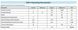 COB Luminus CXM-14 24W(24-38W) 3100K Perfect White CXM-14PF фото 2